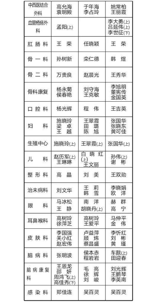 医大二院盛京医院最新消息,医大一院盛京医院分院