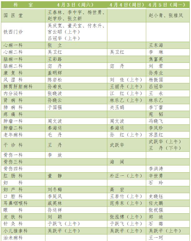 医大二院盛京医院最新消息,医大一院盛京医院分院