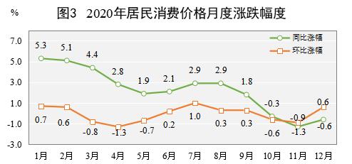 实现生产总值增长,实现生产总值