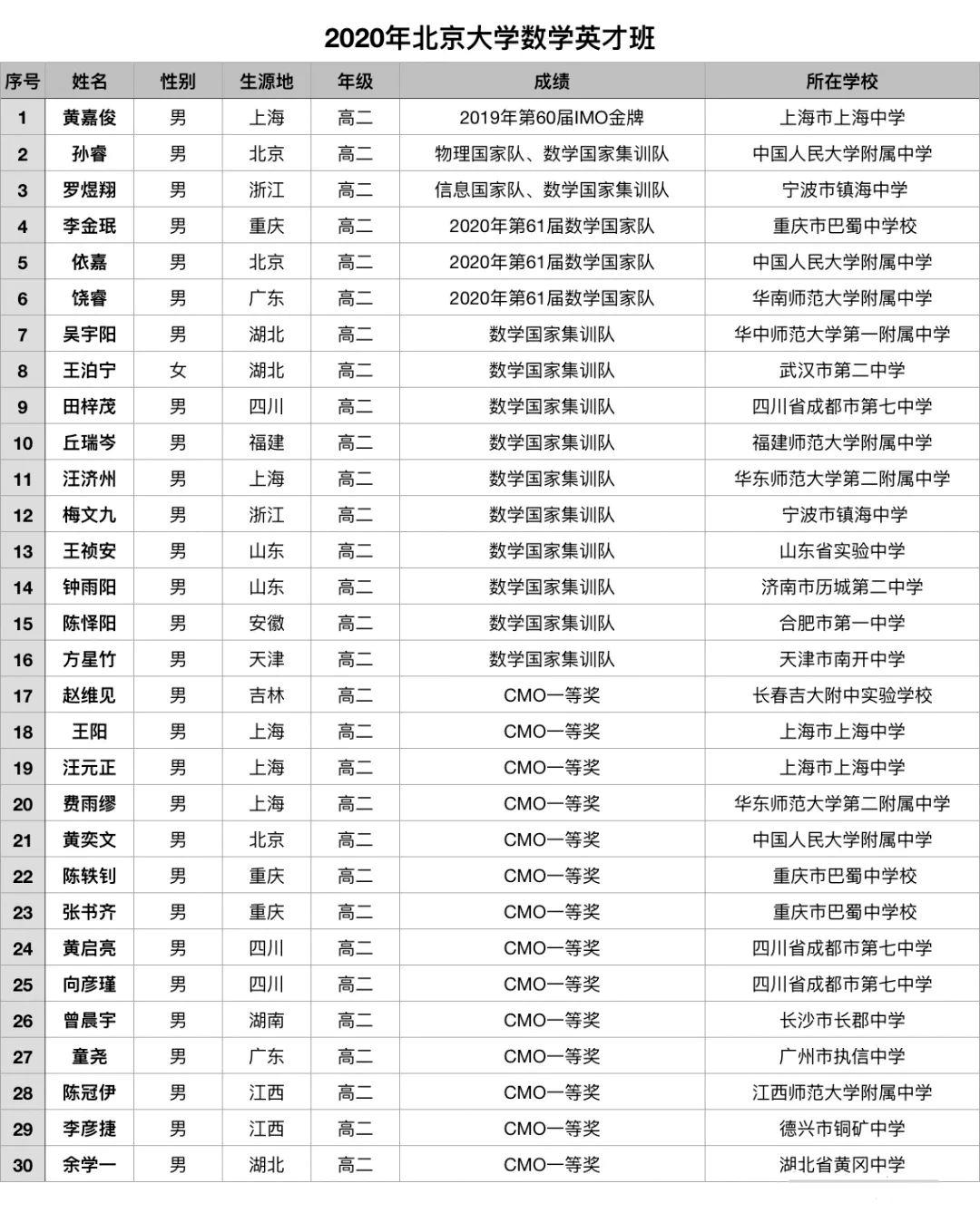 宁波市领军人才2020,宁波领军和拔尖人才名单