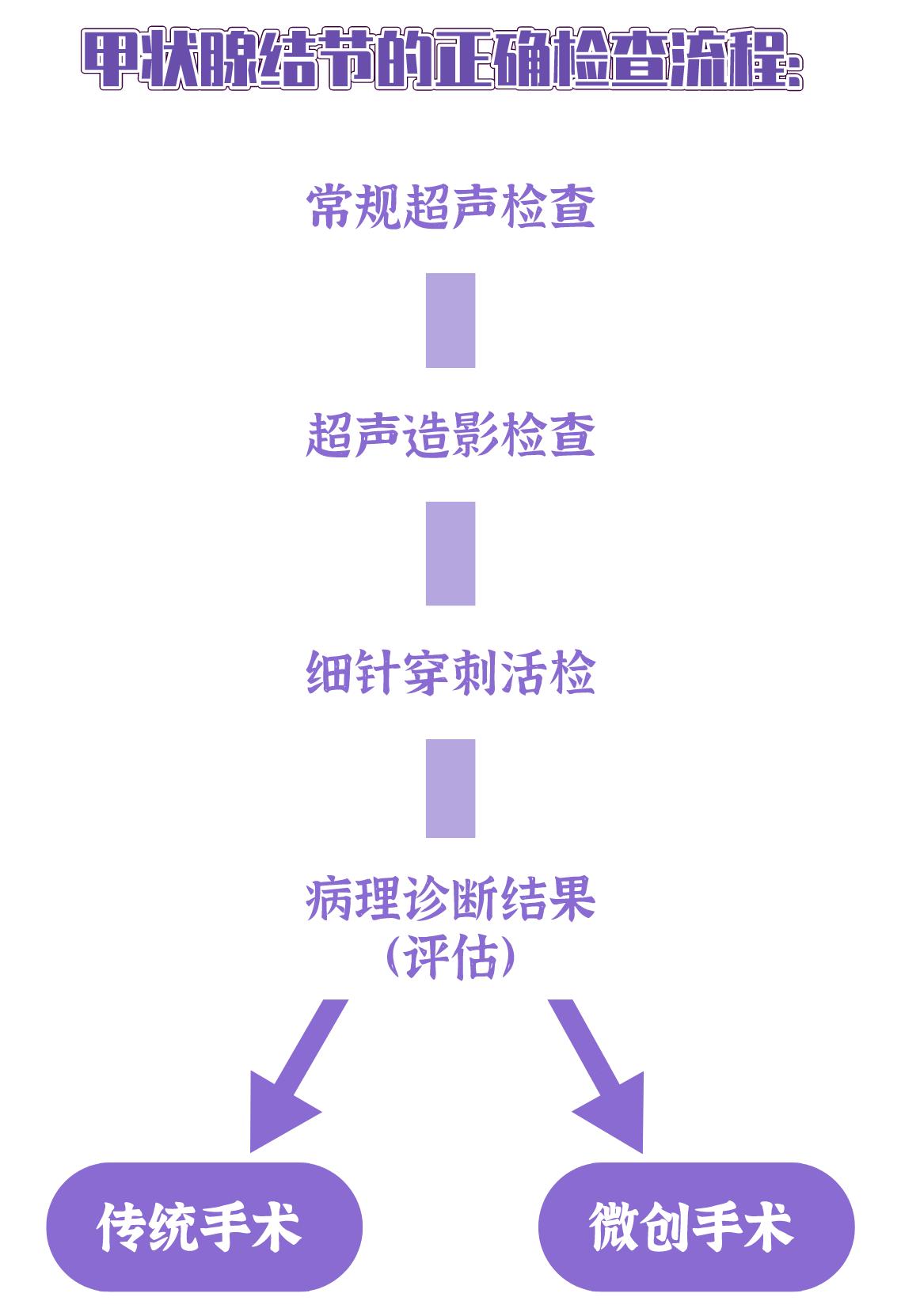甲状腺癌根治术后颈部淋巴结转移,甲状腺癌术后淋巴结转移怎么办