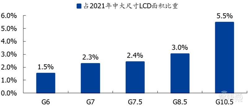 国产液晶面板的崛起,国产面板崛起