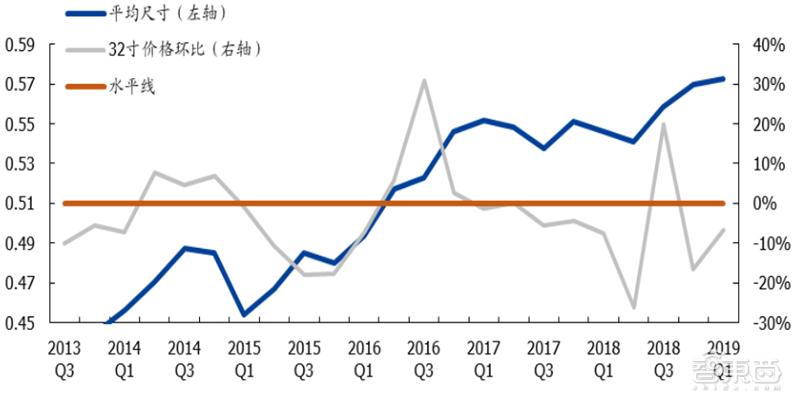 国产液晶面板的崛起,国产面板崛起