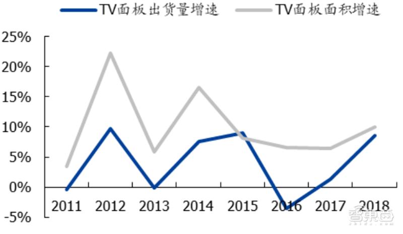 国产液晶面板的崛起,国产面板崛起