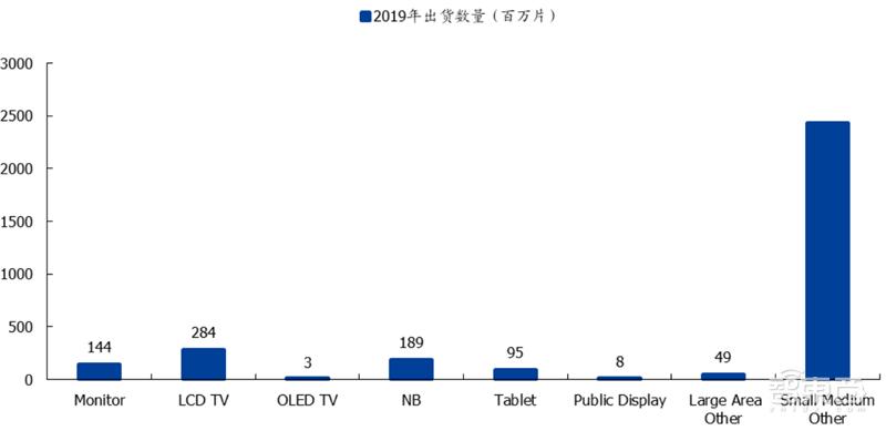 国产液晶面板的崛起,国产面板崛起