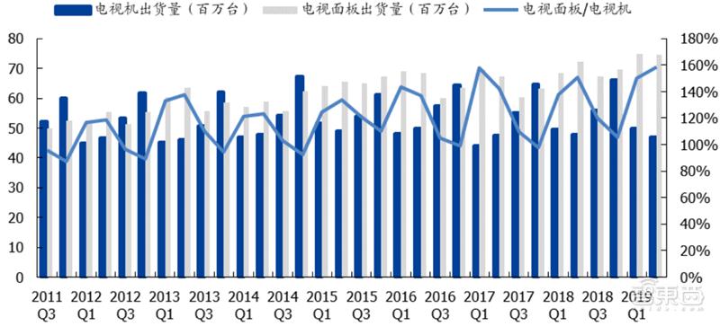 国产液晶面板的崛起,国产面板崛起