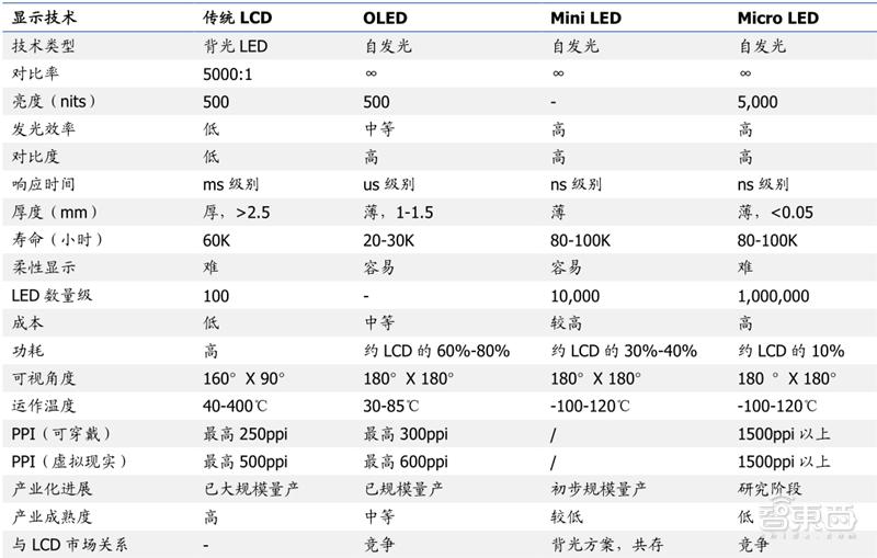 国产液晶面板的崛起,国产面板崛起