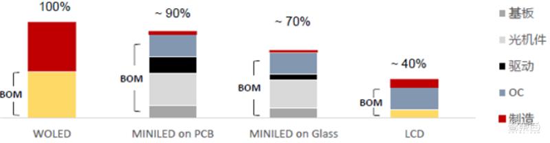 国产液晶面板的崛起,国产面板崛起