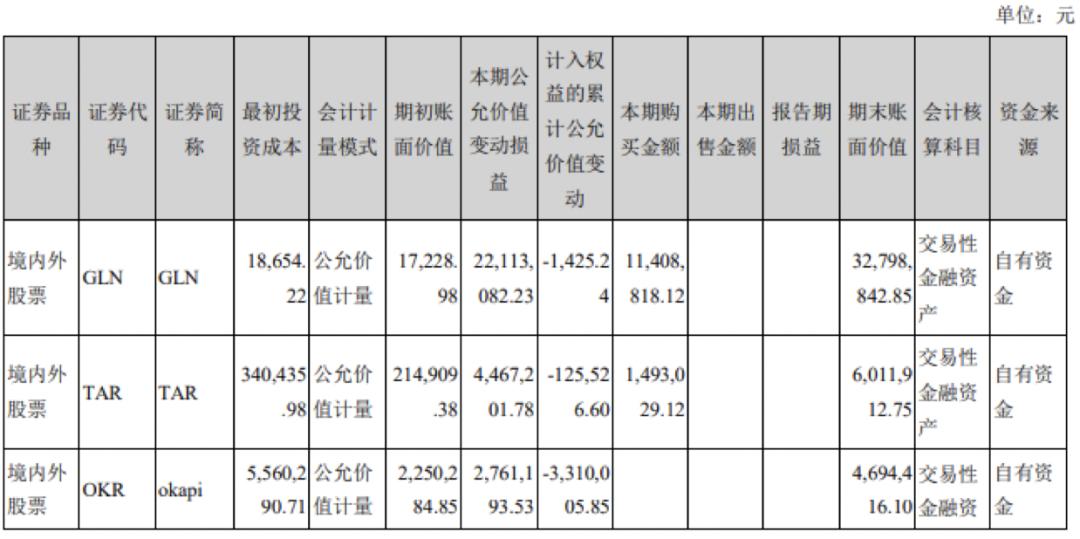 赣锋锂业一季度业绩下跌原因,赣锋锂业第一季度净利润