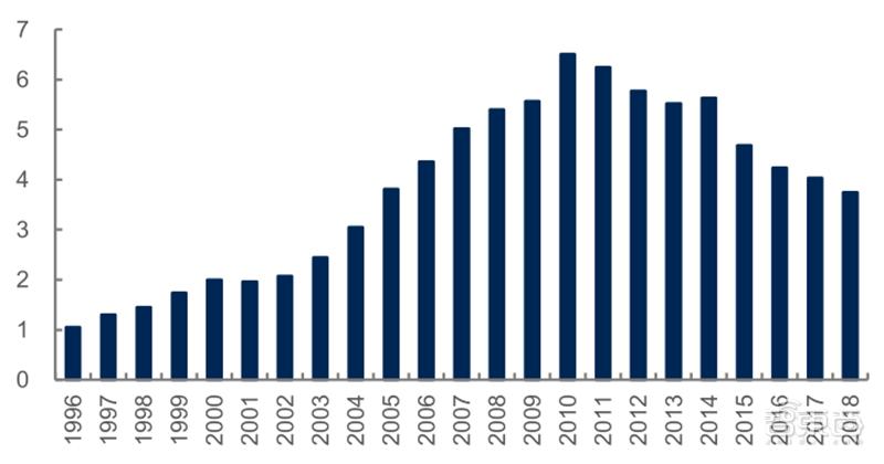 源于美国，兴于日韩，未来看中国！揭秘存储行业60年兴衰|智东西内参