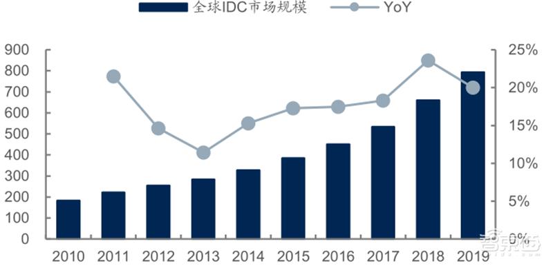 源于美国，兴于日韩，未来看中国！揭秘存储行业60年兴衰|智东西内参