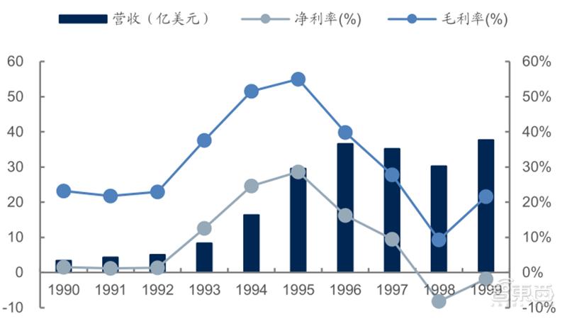 源于美国，兴于日韩，未来看中国！揭秘存储行业60年兴衰|智东西内参
