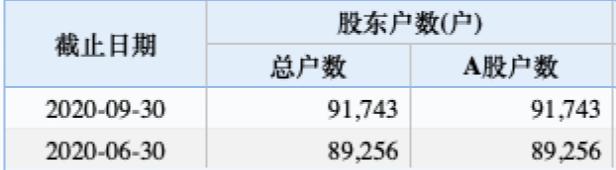 宏达股份涨8.70%,宏达股份业绩公告