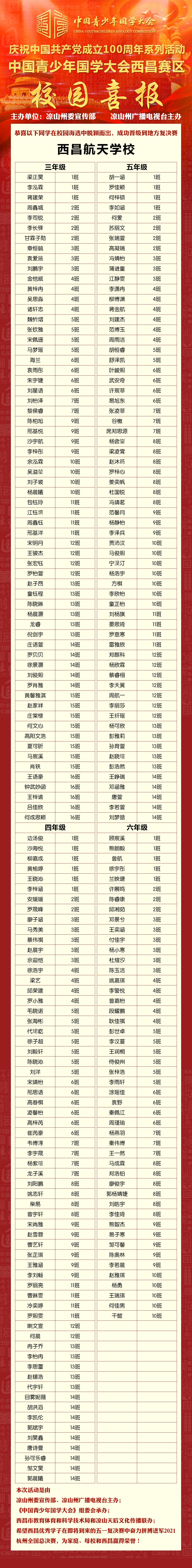 中国青少年国学大会西昌阳光学校,中国青少年国学大赛西昌第五小学