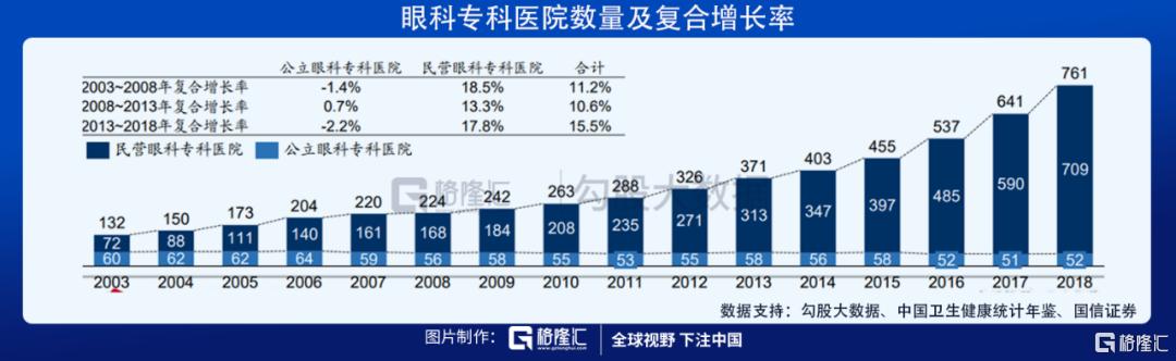 近视的人越来越多了，眼科公司纷纷上市，哪些公司值得多看一眼？