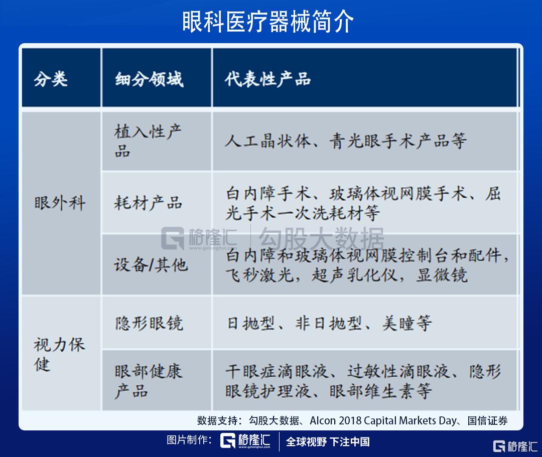 近视的人越来越多了，眼科公司纷纷上市，哪些公司值得多看一眼？