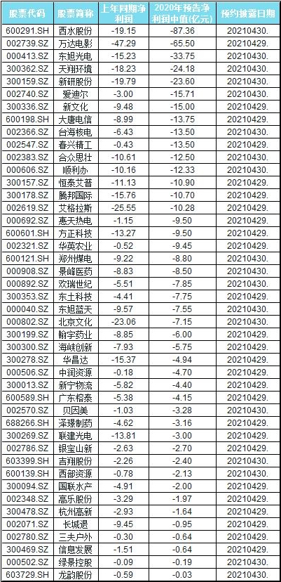 退市新规连续三年亏损退市,退市新规发威