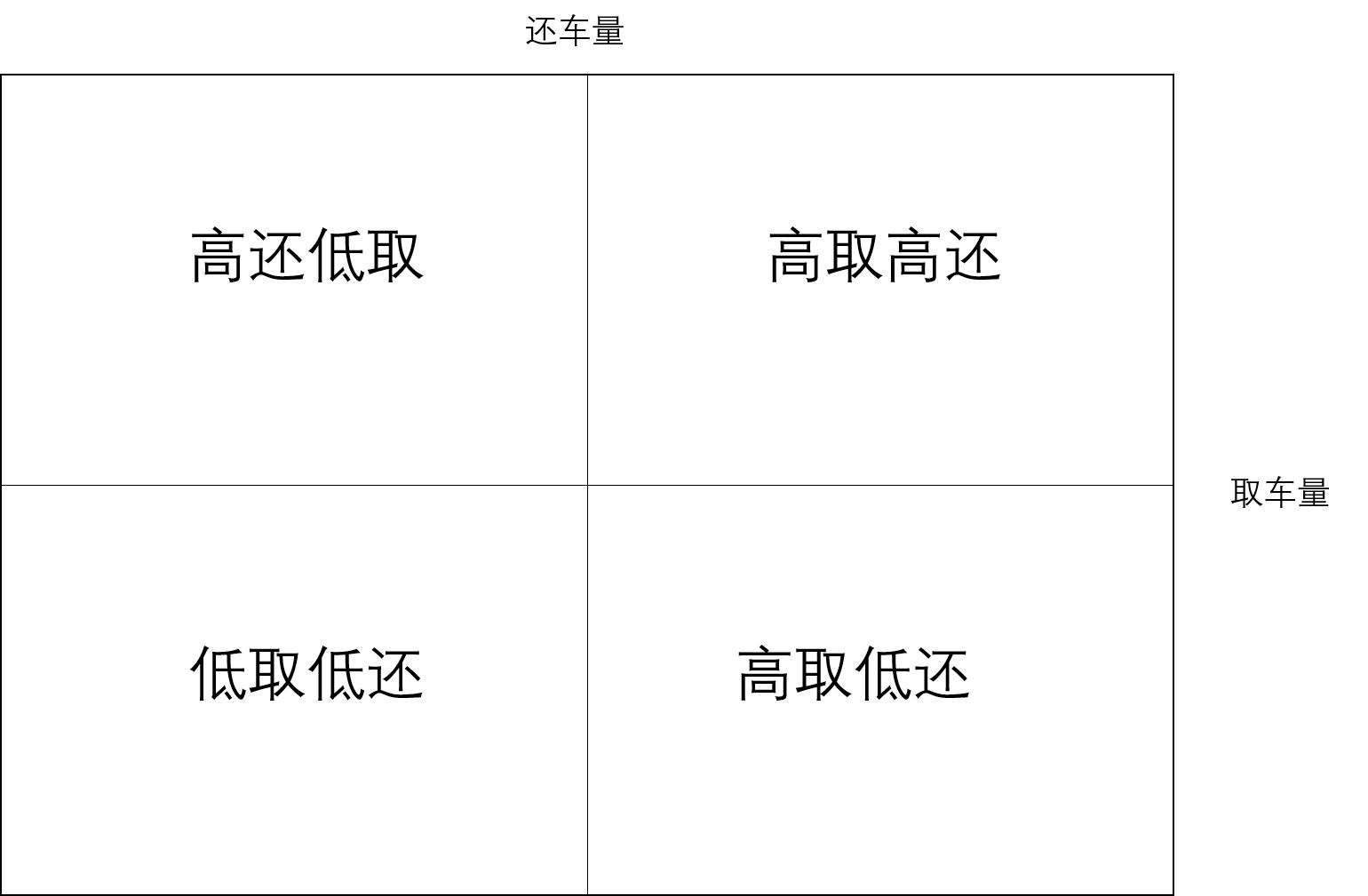 共享汽车用车感受,共享汽车运营就业