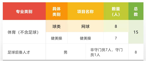 青岛二中2019年体育特长生名额,青岛26中足球特长生录取名单
