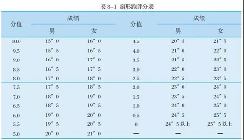 青岛二中2019年体育特长生名额,青岛26中足球特长生录取名单