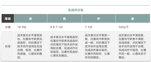 青岛二中2019年体育特长生名额,青岛26中足球特长生录取名单