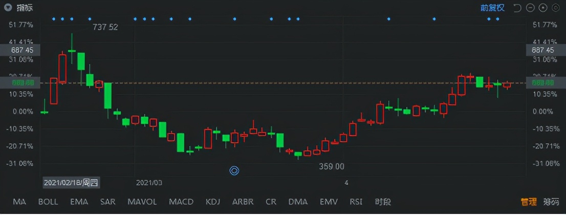 华熙生物爱美客昊海生科苏宁环球,华熙生物的深度解析