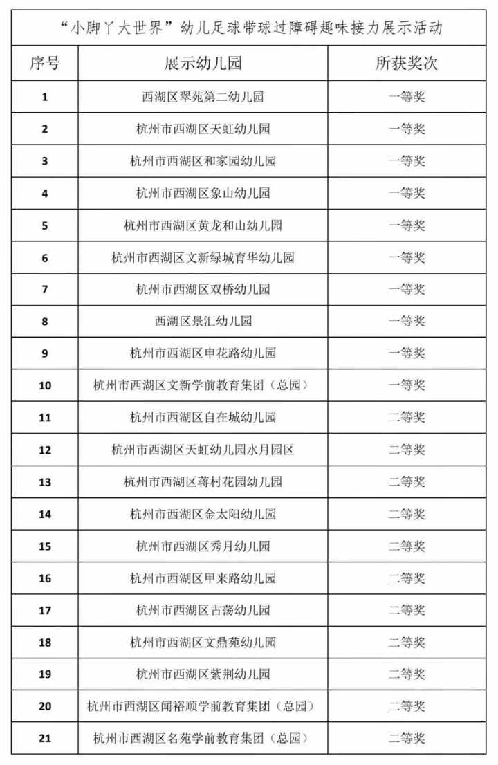 小脚丫体育活动小班,体育足球知识小学