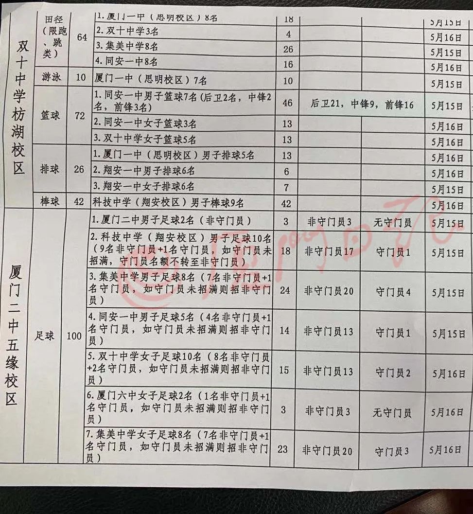 重点高中学科特长生招生考试,高中特招生评委会换吗