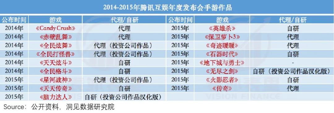 腾讯为什么不做一款原神游戏,腾讯游戏为啥有原神了