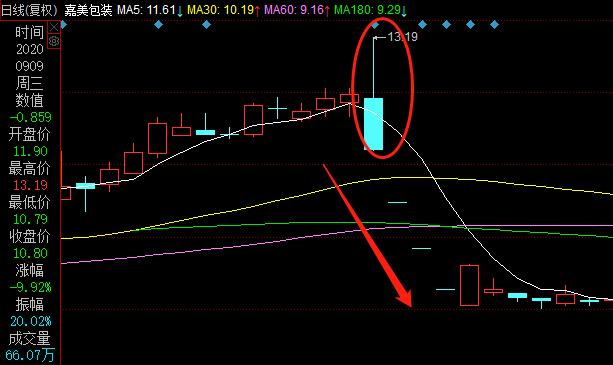忽悠散户入场接盘,忽悠散户接盘