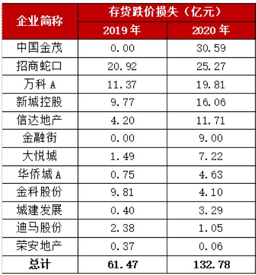 双降利好哪些板块,双降对哪些行业是利好