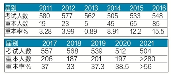 南武中学教学时间,南武中学有什么特色
