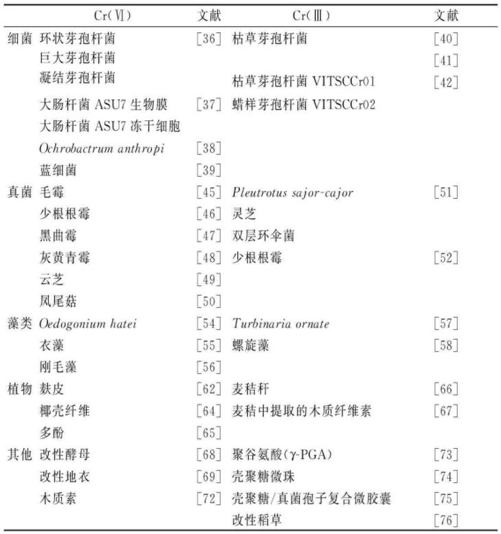 环保技术沟通,生物技术沟通展示
