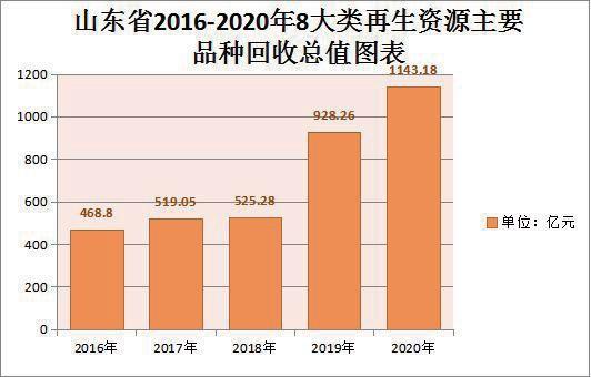 山东废钢铁回收价格最新消息,山东地区专业大量回收废钢铁电话