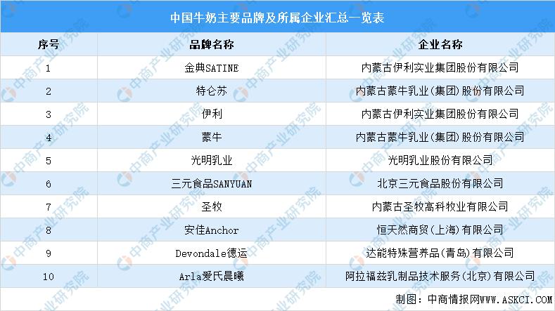 牛羊产业前景如何,我国牛羊产业发展现状及趋势