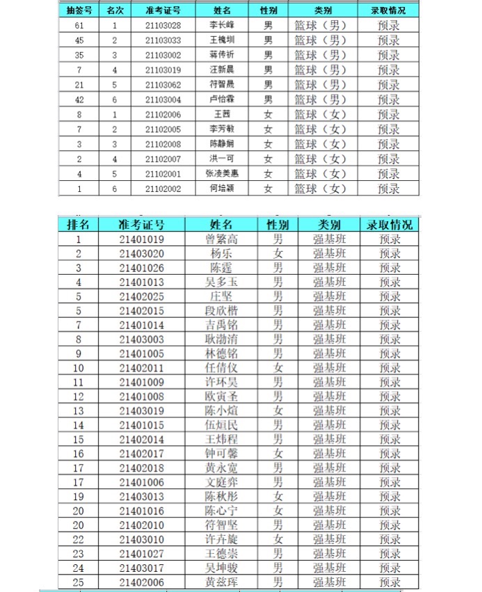 海口实验中学自主招生2022名单,海口高中自主招生不限成绩的学校