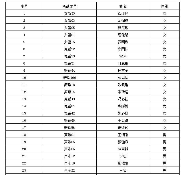 海口实验中学自主招生2022名单,海口高中自主招生不限成绩的学校