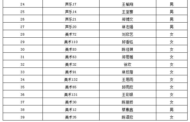 海口实验中学自主招生2022名单,海口高中自主招生不限成绩的学校