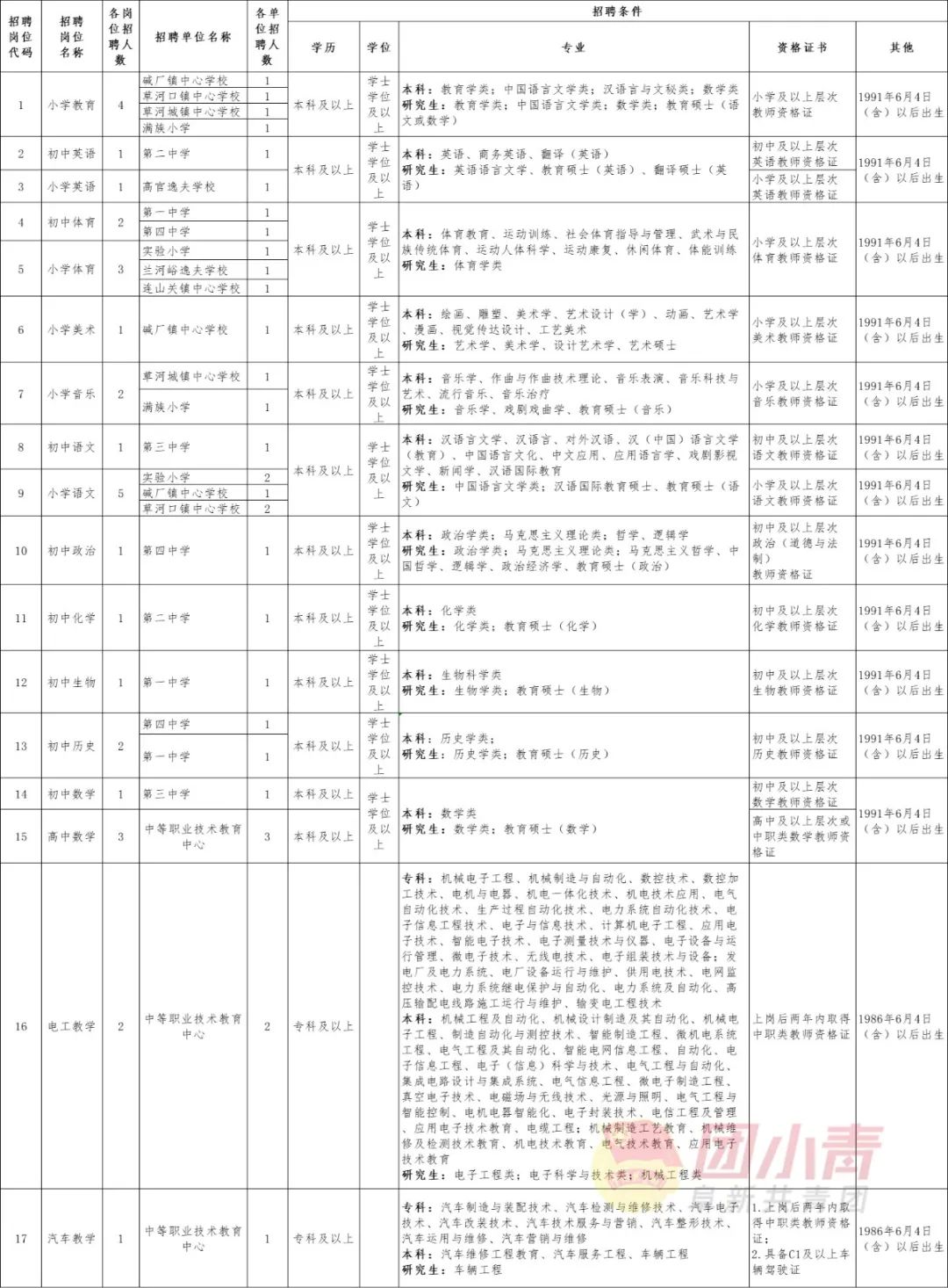 辽宁铁岭事业单位招聘信息,辽宁省事业单位公开招聘人员办法
