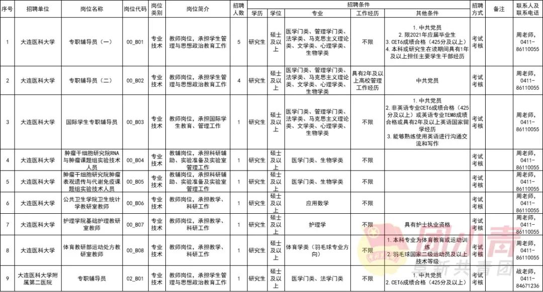 辽宁铁岭事业单位招聘信息,辽宁省事业单位公开招聘人员办法