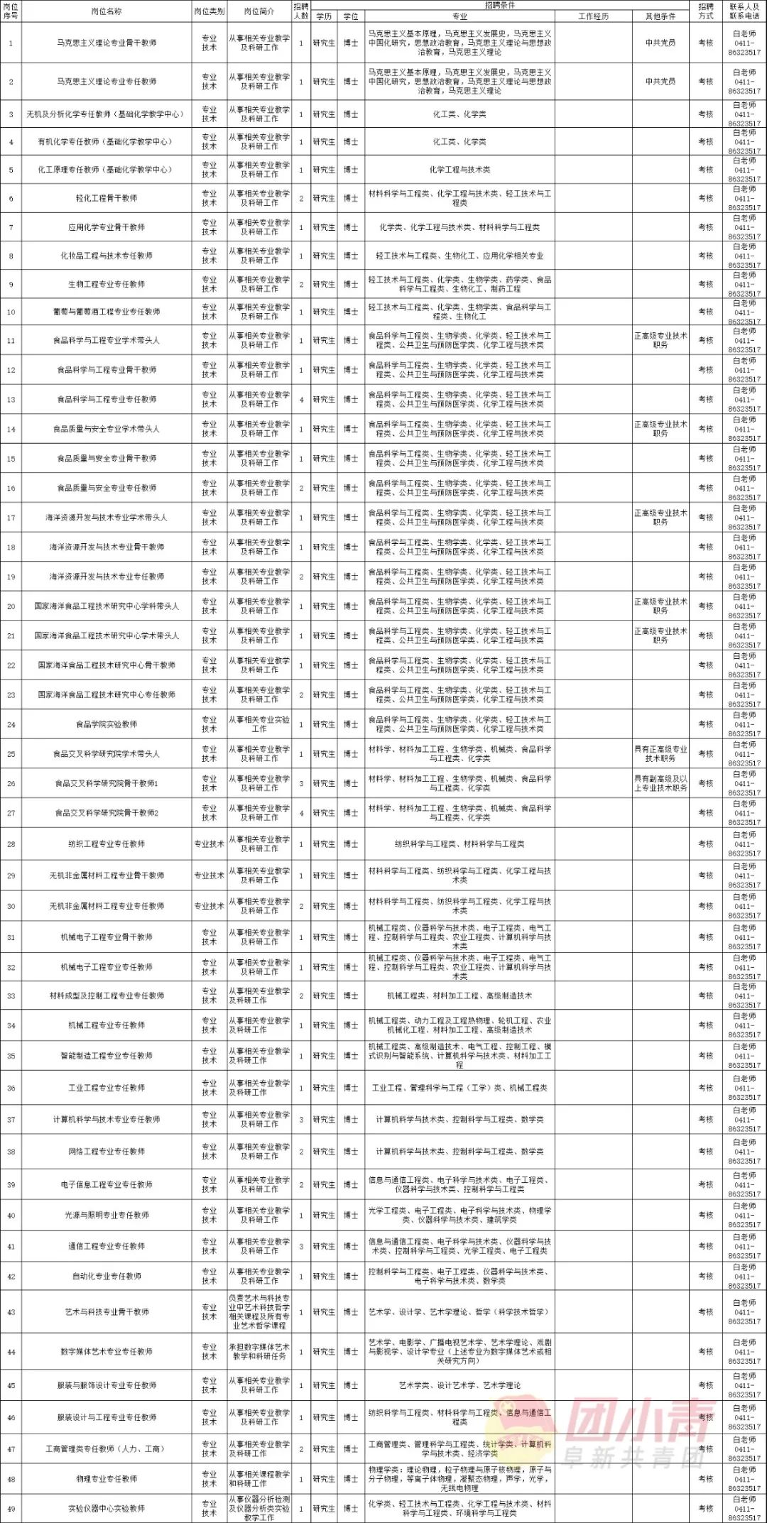 辽宁铁岭事业单位招聘信息,辽宁省事业单位公开招聘人员办法
