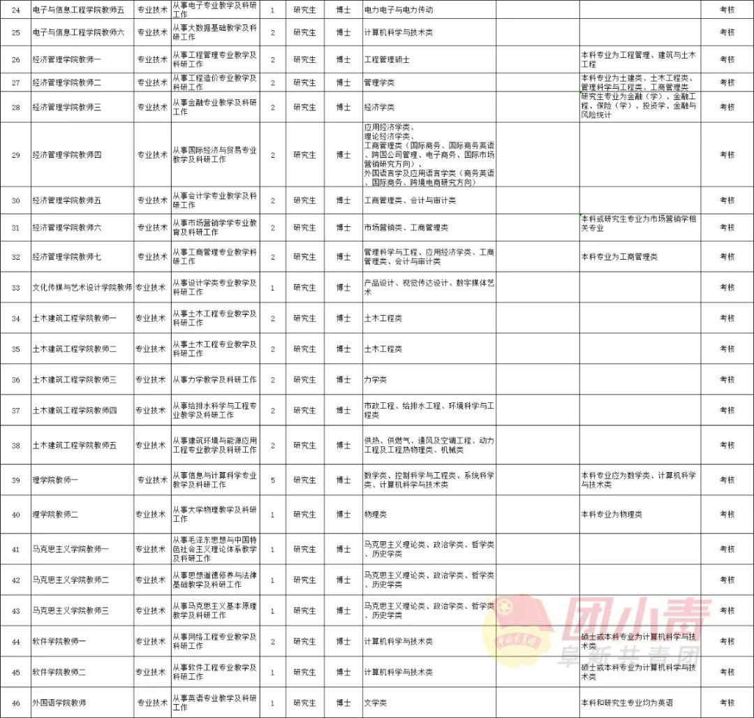 辽宁铁岭事业单位招聘信息,辽宁省事业单位公开招聘人员办法