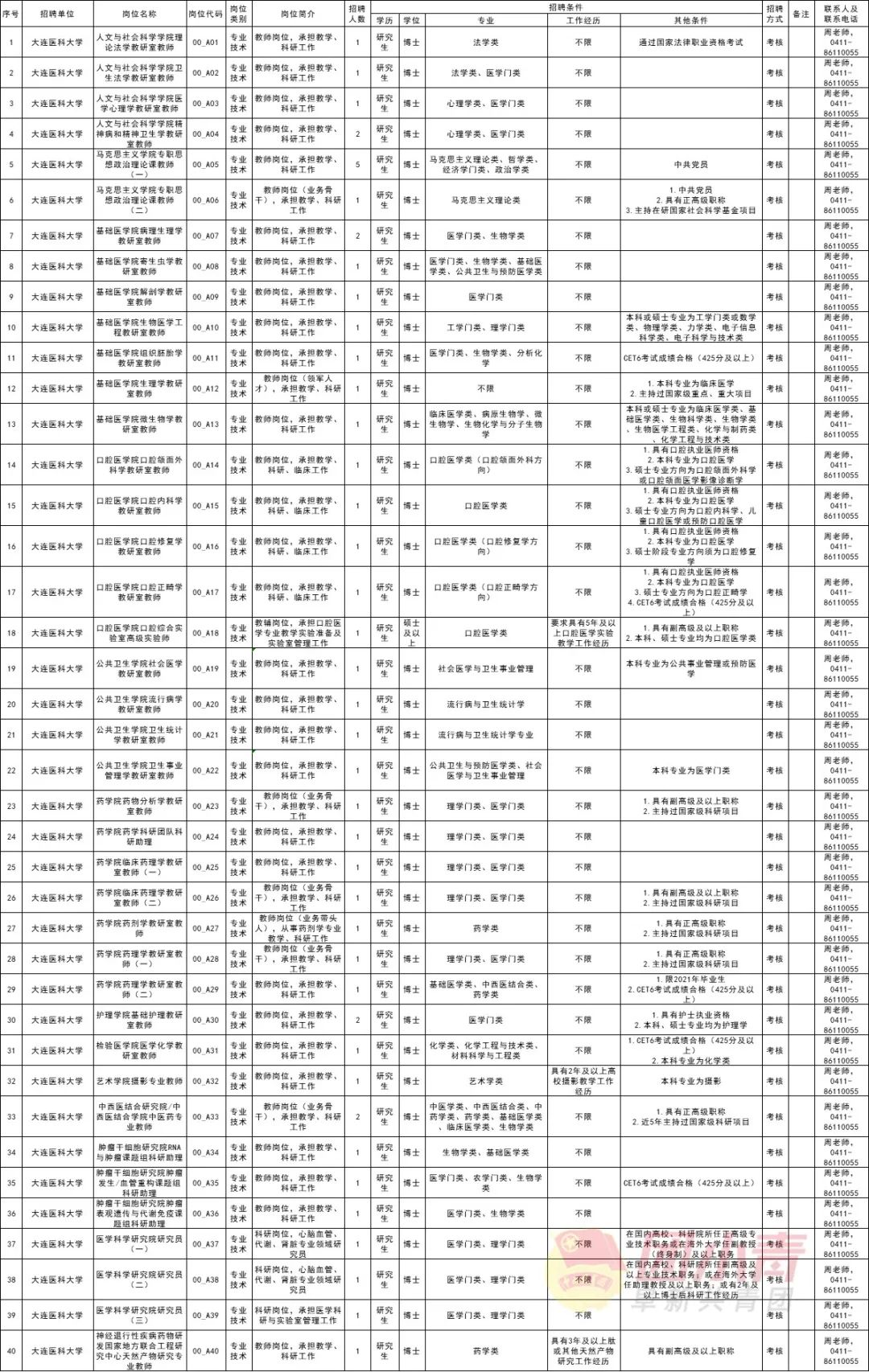 辽宁铁岭事业单位招聘信息,辽宁省事业单位公开招聘人员办法