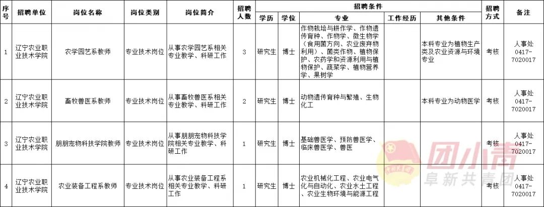 辽宁铁岭事业单位招聘信息,辽宁省事业单位公开招聘人员办法