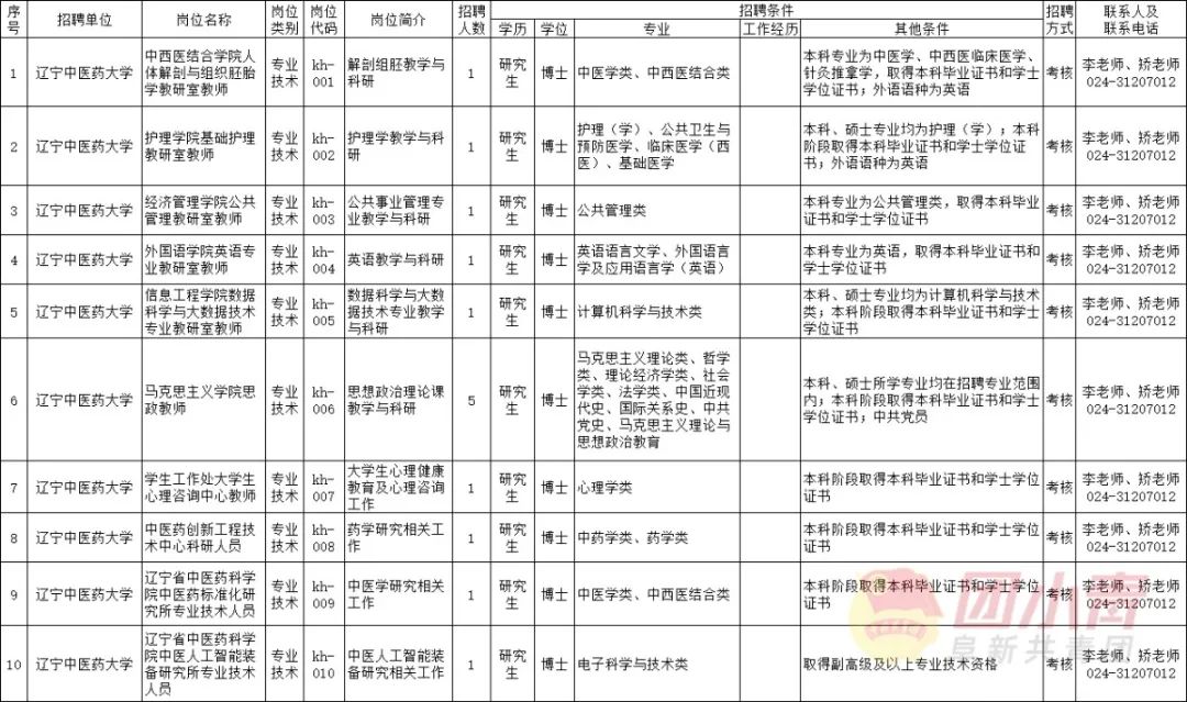 辽宁铁岭事业单位招聘信息,辽宁省事业单位公开招聘人员办法
