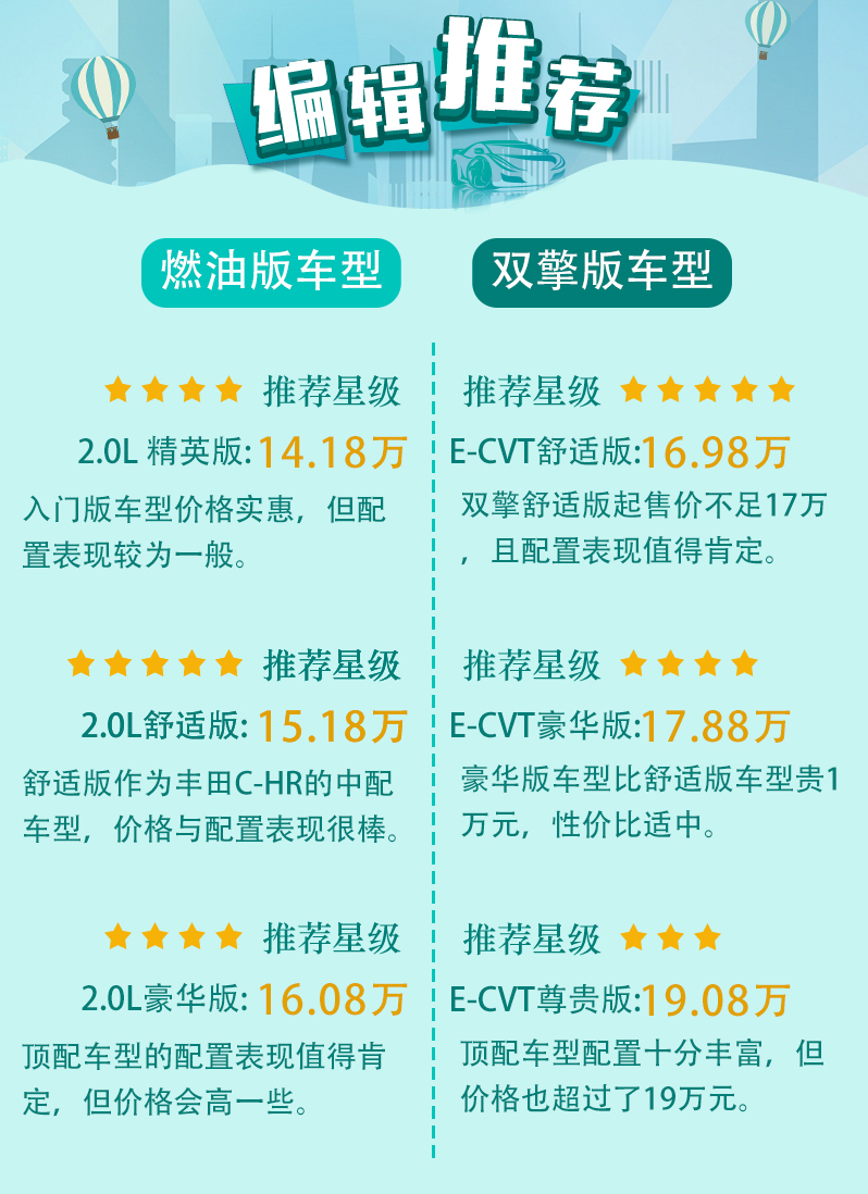 丰田c-hr舒适版真实成交价,广汽丰田c-hr舒适多少钱落地