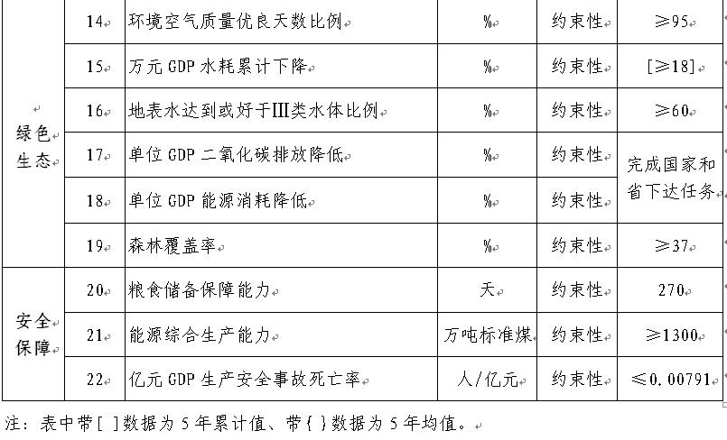 深圳十四五规划重点项目解读,深圳十四五规划经济发展总体目标