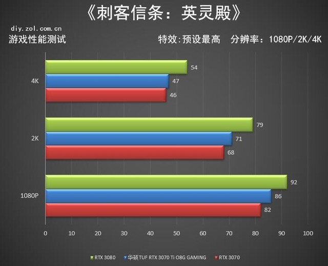 华硕TUFRTX3070TiO8G首测顶级信仰源自细节