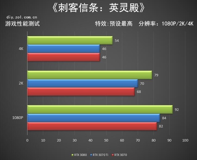 nvidiartx3070ti光追,nvidiartx3080ti首测