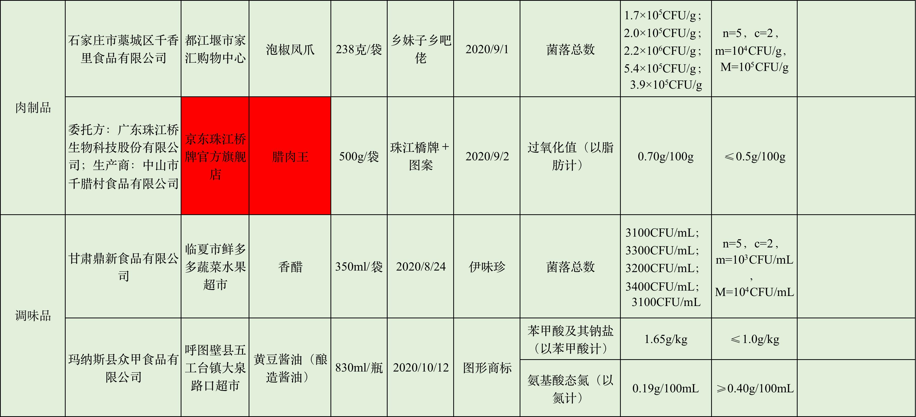 品渥食品为何大跌,品渥食品靠谱吗